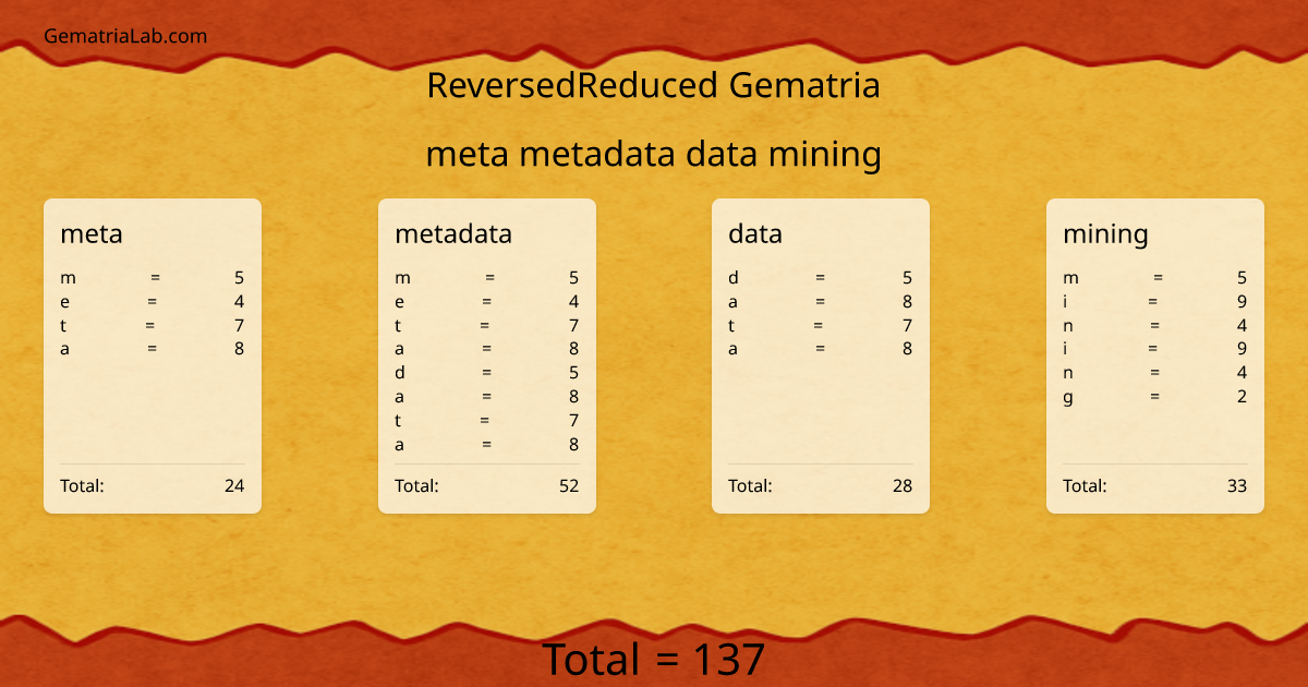meta metadata data mining in reversedReduced Gematria